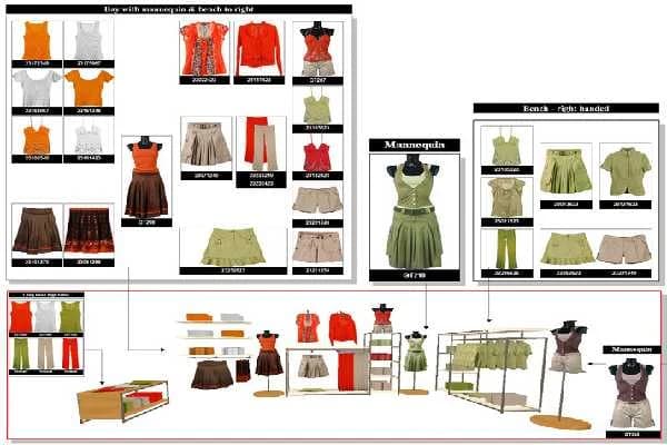 VM Guidelines & Retail Campaigns