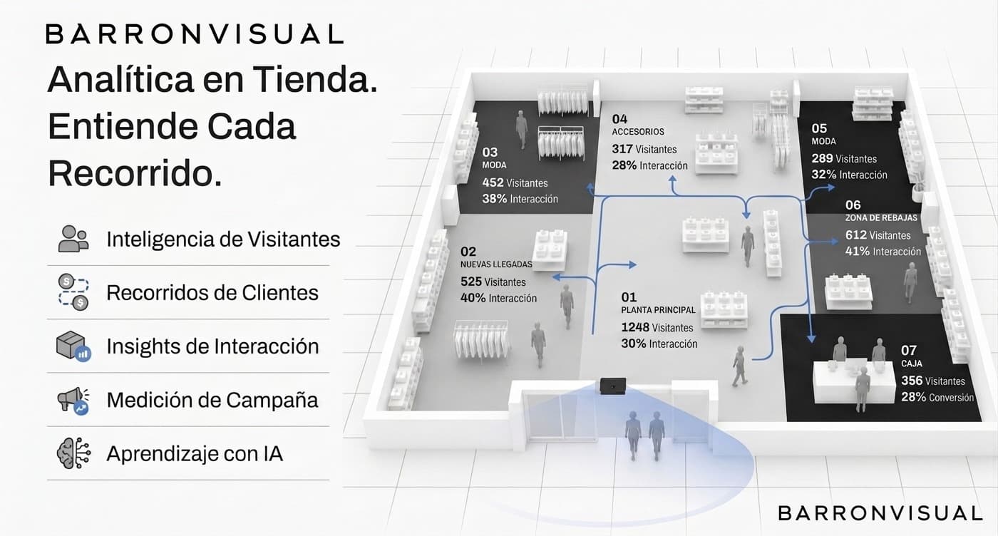 Analítica en tienda: recorridos e interacción de visitantes, BARRONVISUAL